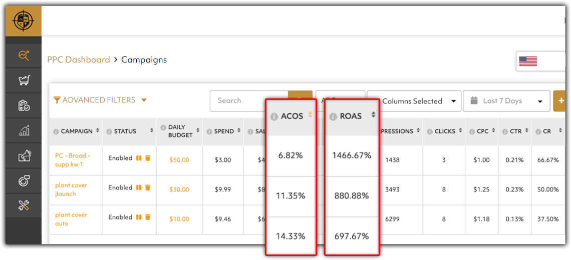 PPC Agency Amazon